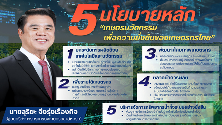 5 นโยบายหลัก "เกษตรนวัตกรรม เพื่อความยั่งยืนของเกษตรกรไทย"
