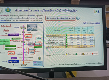 👉ร่วมขับเคลื่อนนโยบายกระทรวงเกษตรและสหกรณ์ 📌 รอบที่ 2 ... พารามิเตอร์รูปภาพ 8