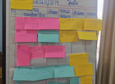 💍จัดโครงการสหกรณ์ รัฐ คนละครึ่ง พึ่งพิงกัน หลักสูตร ... พารามิเตอร์รูปภาพ 15