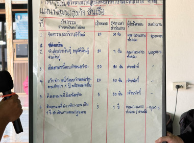 🧶จัดโครงการสหกรณ์ รัฐ คนละครึ่ง พึ่งพิงกัน หลักสูตร ... พารามิเตอร์รูปภาพ 23