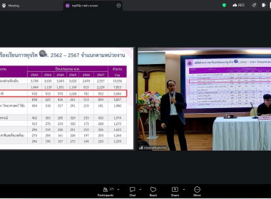 🧲ร่วมประชุมโครงการอบรมทางไกล (Conference) เรื่อง ... พารามิเตอร์รูปภาพ 13