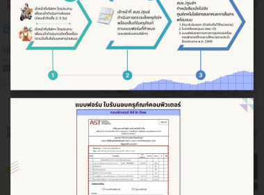 🖥️เข้าร่วมรับฟังการชี้แจงรายละเอียดเกี่ยวกับการรับมอบครุภัณฑ์คอมพิวเตอร์ 👨‍💻ผ่านระบบ Zoom meeting 🚀ณ ศูนย์ถ่ายทอดเทคโนโลยีการสหกรณ์ที่ 11 จังหวัดพิษณุโลก ... พารามิเตอร์รูปภาพ 8