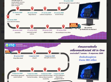 🖥️เข้าร่วมรับฟังการชี้แจงรายละเอียดเกี่ยวกับการรับมอบครุภัณฑ์คอมพิวเตอร์ 👨‍💻ผ่านระบบ Zoom meeting 🚀ณ ศูนย์ถ่ายทอดเทคโนโลยีการสหกรณ์ที่ 11 จังหวัดพิษณุโลก ... พารามิเตอร์รูปภาพ 10