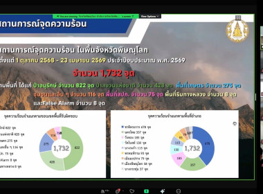 🗂️เข้าร่วมประชุมคณะกรมการจังหวัดและหัวหน้าส่วนราชการจังหวัดพิษณุโลก ครั้งที่ 4/2569 📺ผ่านระบบ Zoom Meeting จากห้องประชุมสมเด็จพระนเรศวรมหาราช (772) ศาลากลางจังหวัดพิษณุโลก 💝ณ ศูนย์ถ่ายทอดเทคโนโลยีการสหกรณ์ที่ 12 จังหวัดพิษณุโลก ... พารามิเตอร์รูปภาพ 7