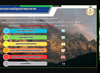 🗂️เข้าร่วมประชุมคณะกรมการจังหวัดและหัวหน้าส่วนราชการจังหวัดพิษณุโลก ครั้งที่ 4/2569 📺ผ่านระบบ Zoom Meeting จากห้องประชุมสมเด็จพระนเรศวรมหาราช (772) ศาลากลางจังหวัดพิษณุโลก 💝ณ ศูนย์ถ่ายทอดเทคโนโลยีการสหกรณ์ที่ 12 จังหวัดพิษณุโลก ... พารามิเตอร์รูปภาพ 8