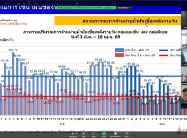 🗂️เข้าร่วมประชุมคณะกรมการจังหวัดและหัวหน้าส่วนราชการจังหวัดพิษณุโลก ครั้งที่ 4/2569 📺ผ่านระบบ Zoom Meeting จากห้องประชุมสมเด็จพระนเรศวรมหาราช (772) ศาลากลางจังหวัดพิษณุโลก 💝ณ ศูนย์ถ่ายทอดเทคโนโลยีการสหกรณ์ที่ 12 จังหวัดพิษณุโลก ... พารามิเตอร์รูปภาพ 9