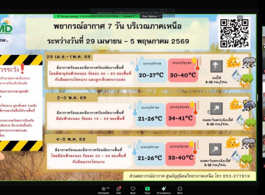 🗂️เข้าร่วมประชุมคณะกรมการจังหวัดและหัวหน้าส่วนราชการจังหวัดพิษณุโลก ครั้งที่ 4/2569 📺ผ่านระบบ Zoom Meeting จากห้องประชุมสมเด็จพระนเรศวรมหาราช (772) ศาลากลางจังหวัดพิษณุโลก 💝ณ ศูนย์ถ่ายทอดเทคโนโลยีการสหกรณ์ที่ 12 จังหวัดพิษณุโลก ... พารามิเตอร์รูปภาพ 10