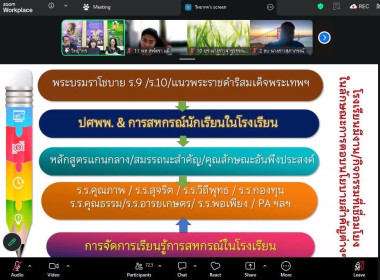 🍧เข้าร่วมอบรมและดูแลประสานงานผู้เข้ารับการอบรมในพื้นที่รับผิดชอบของ ศูนย์ถ่ายทอดเทคโนโลยีการสหกรณ์ที่ 11 จังหวัดพิษณุโลก ผ่านระบบ Zoom Meeting ⛳️ณ ศูนย์ถ่ายทอดเทคโนโลยีการสหกรณ์ที่ 11 จังหวัดพิษณุโลก ... พารามิเตอร์รูปภาพ 5