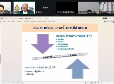 👨🏻‍💻เข้าร่วมโครงการอบรมเชิงปฏิบัติการ หลักสูตร ... พารามิเตอร์รูปภาพ 3