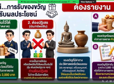 🐣เข้าร่วมโครงการปลูกฝังวิธีคิดแยกแยะผลประโยชน์ส่วนตัวและผลประโยชน์ส่วนรวม สร้างเครือข่ายความร่วมมือเกี่ยวกับการสร้างสังคมที่ไม่ทนต่อการการทุจริต 🎻ผ่านระบบออนไลน์ Zoom Meeting ถ่ายทอดสัญญาณจาก ห้องประชุม 226 อาคาร 1 ชั้น 2 กรมส่งเสริมสหกรณ์ ... พารามิเตอร์รูปภาพ 11