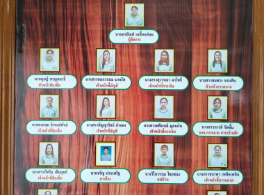 🐝ศส.11 ติดตามประเมินผล โครงการ SCM เมืองศรีสัชนาลัย🦑 🌈ณ ... พารามิเตอร์รูปภาพ 28