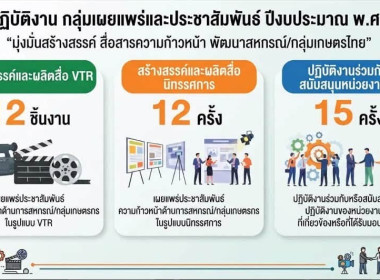 ☘️ศูนย์ฯ 11 ... พารามิเตอร์รูปภาพ 13