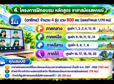 ☘️ศูนย์ฯ 11 ... พารามิเตอร์รูปภาพ 14