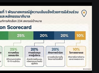 ☘️ศูนย์ฯ 11 ... พารามิเตอร์รูปภาพ 16