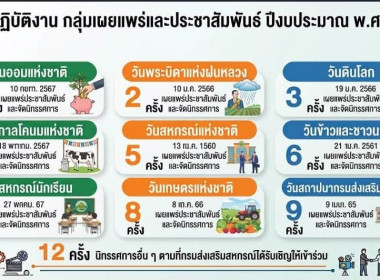 ☘️ศูนย์ฯ 11 ... พารามิเตอร์รูปภาพ 17