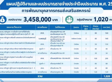 ☘️ศูนย์ฯ 11 ... พารามิเตอร์รูปภาพ 18