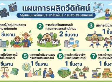 ☘️ศูนย์ฯ 11 ... พารามิเตอร์รูปภาพ 19