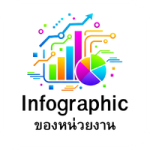Infographic หน่วยงาน